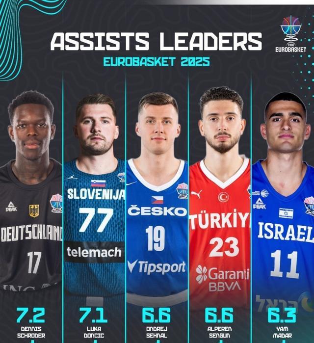 拿到, 罗德, 另外