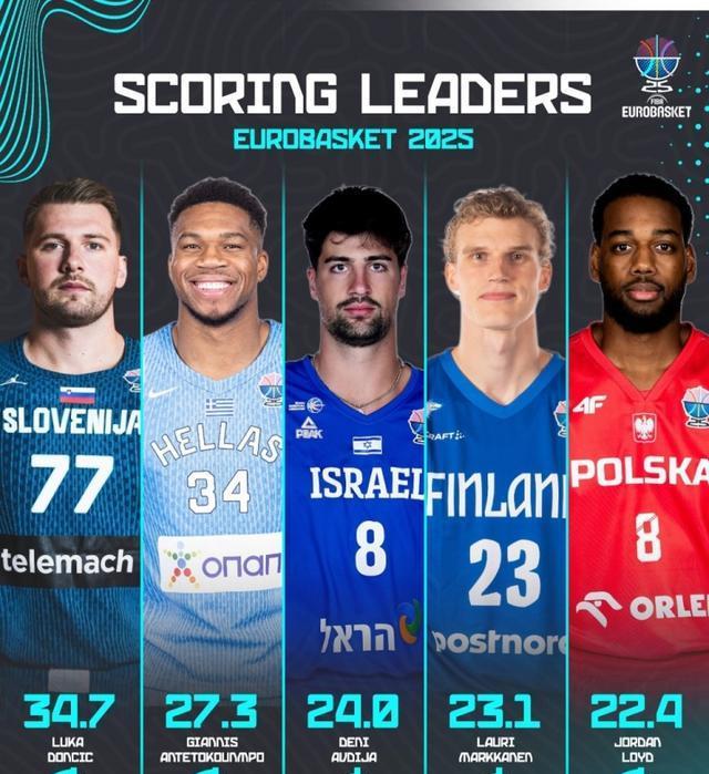 均送出, 球员, 抢断