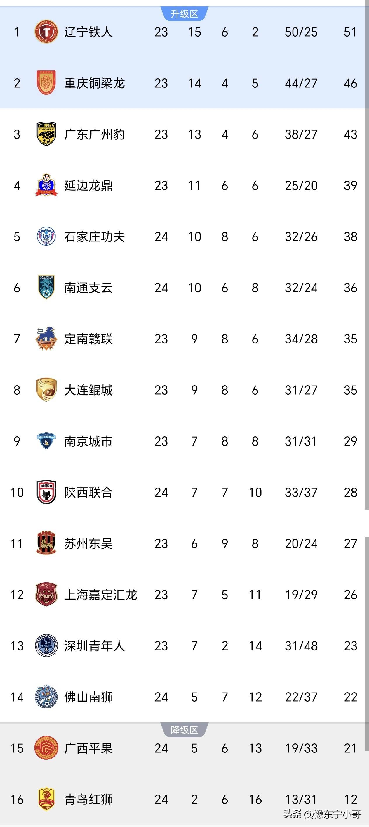 马里奥, 握手言和