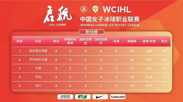 本场比赛结, tenan, 分的深圳昆